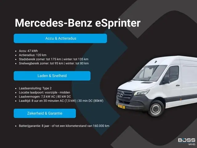 Mercedes-Benz eSprinter 312 55 kWh L2H2 168km WLTP 92,2% (SOH) L2H2 80kw Snelladen Climate Control L...