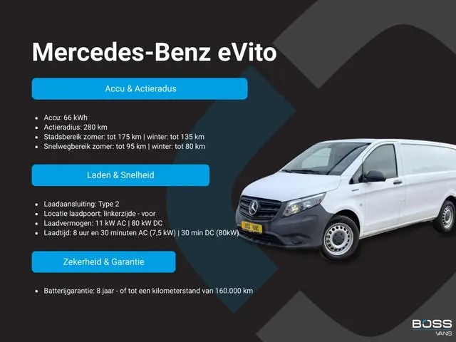 Mercedes-Benz eVito 112 Pro 66kWh Facelift 286km WLTP Snelladen L2H1 Climate Control Adaptieve Cruis...