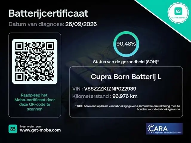 Cupra Born