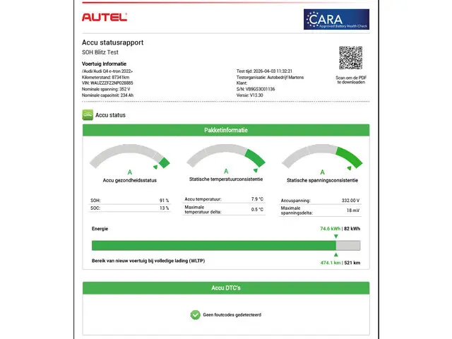 Audi Q4 Sportback e-tron