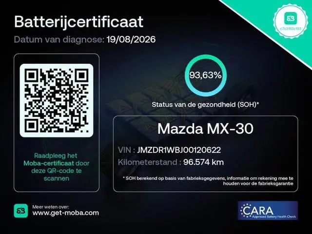 Mazda MX-30