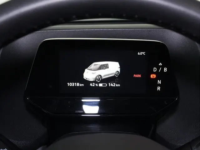 Volkswagen ID. Buzz Cargo