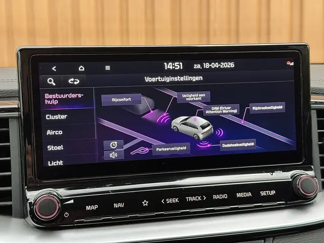 Kia Ceed Sportswagon