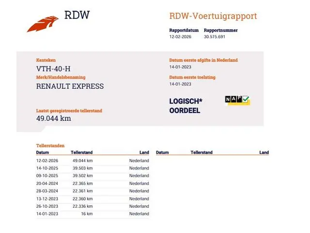 Renault Express