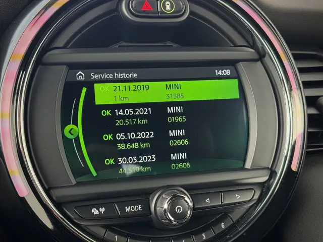 MINI Cooper S Cabrio