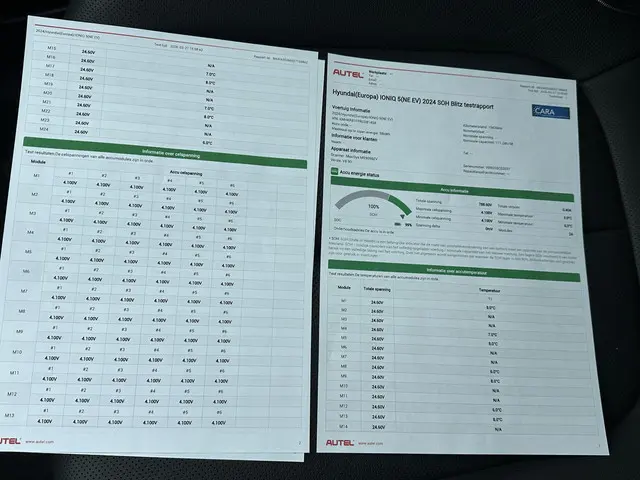 Hyundai IONIQ 5 Lounge AWD 77.4 kWh | SOH 100% !! | MEGA VOL! | RIJKLAARPRIJS incl. fabrieksgarantie...