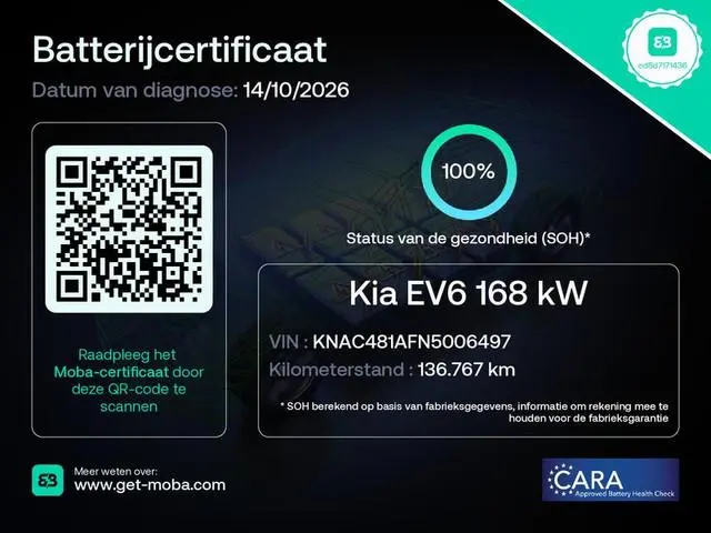 Kia Ev6