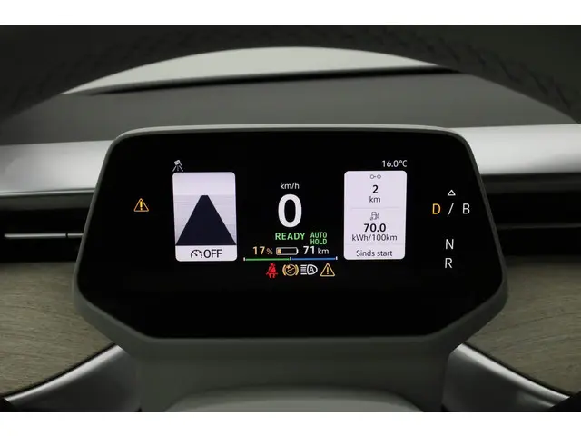 Volkswagen ID. Buzz 1st 77kWh 204 pk | IQ Light | Stuur-/stoelverwarming | Achteruitrijcamera | Navigatie | Adaptive Cruise